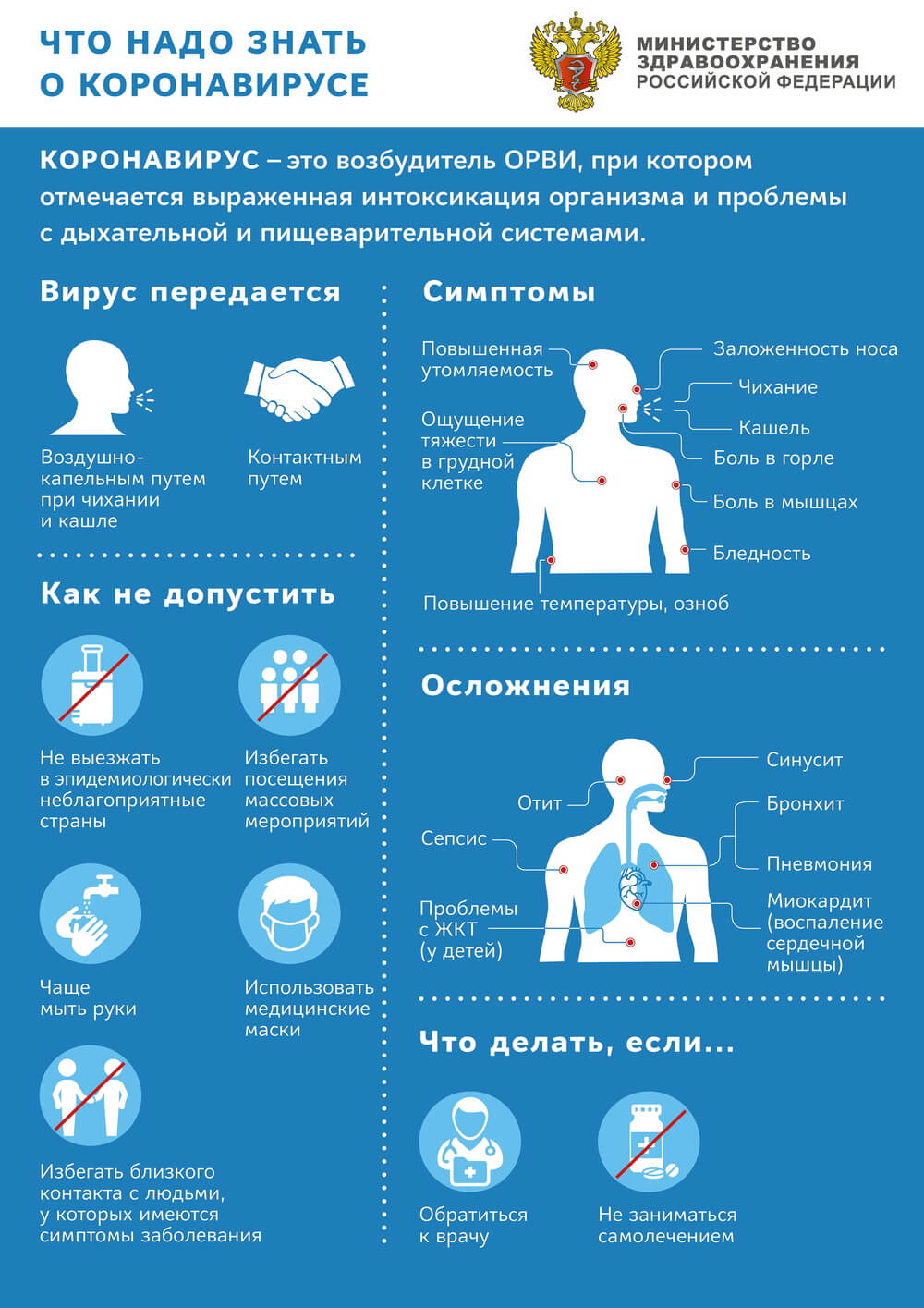 Как защитить себя от коронавируса (COVID-19)